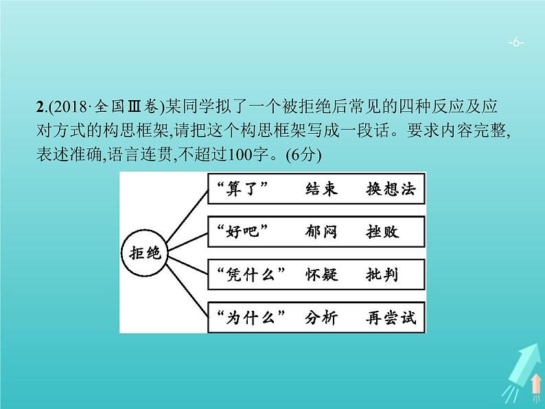 广西专用高考语文一轮复习第3部分语言文字应用专题4图文转换课件新人教版第6页