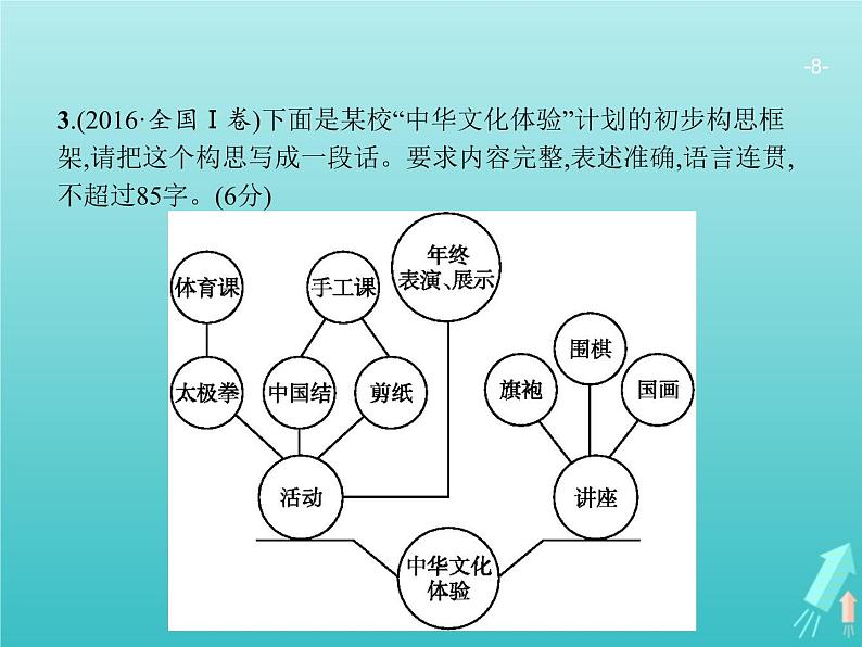 广西专用高考语文一轮复习第3部分语言文字应用专题4图文转换课件新人教版第8页