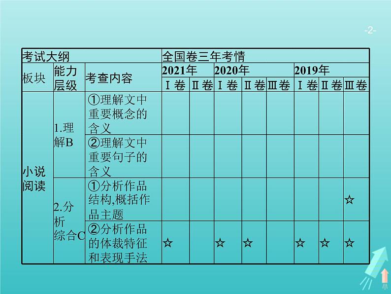 广西专用高考语文一轮复习第1部分现代文阅读专题5文学类文本阅读__小说课件新人教版第2页