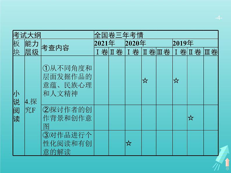 广西专用高考语文一轮复习第1部分现代文阅读专题5文学类文本阅读__小说课件新人教版第4页