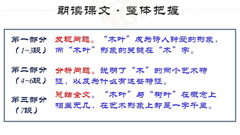 《说“木叶”》课件2021-2022学年统编版高中语文必修下册 (3)08