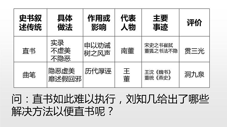 人教版高中语文-选修-- 中国文化经典研读《直书》课件03