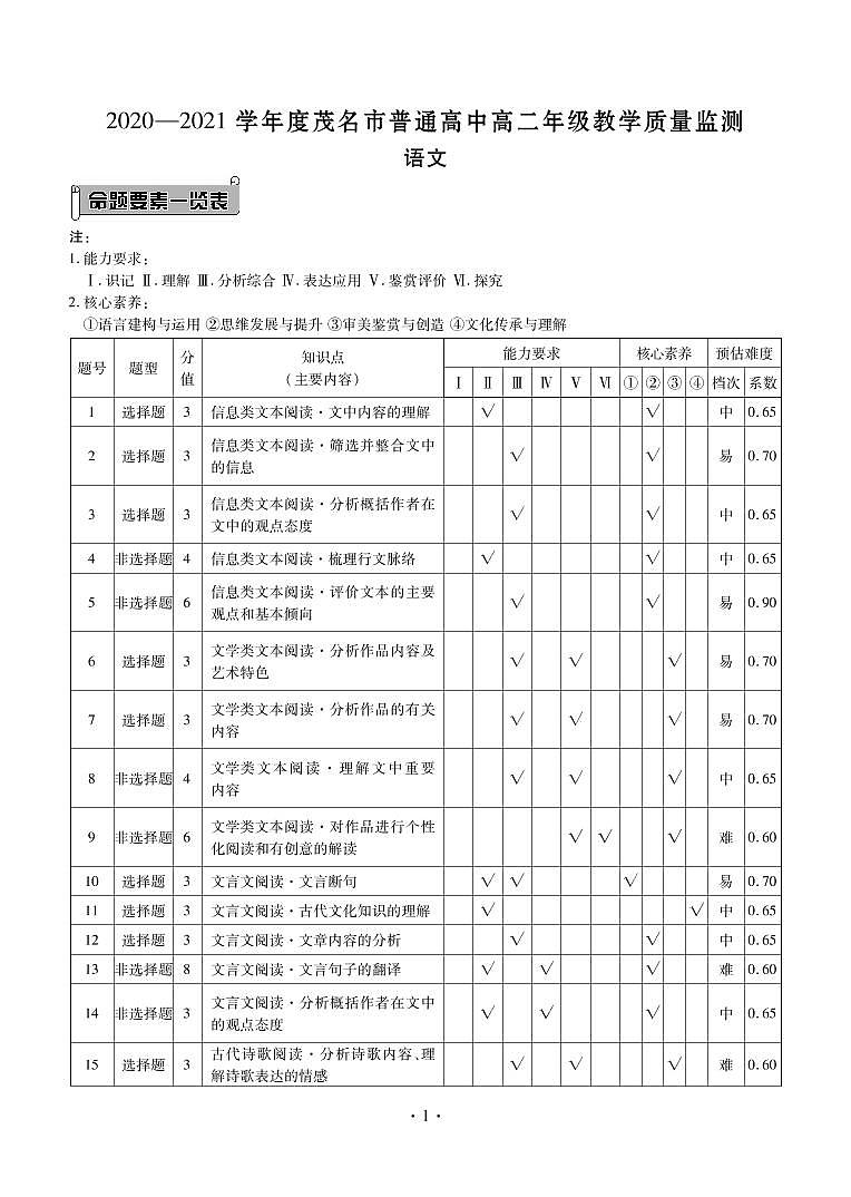 2021茂名高二下学期期末考试语文试题PDF版含答案01