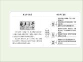 2021_2022学年新教材高中语文第二单元中华传统文化经典研习任务群课件新人教版选择性必修上册