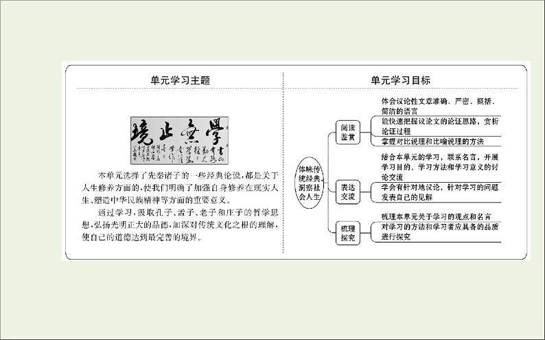 2021_2022学年新教材高中语文第二单元中华传统文化经典研习任务群课件新人教版选择性必修上册第2页