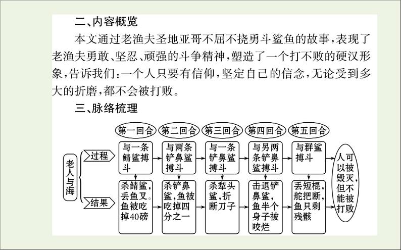 2021_2022学年新教材高中语文第三单元10老人与海节选课件新人教版选择性必修上册第7页