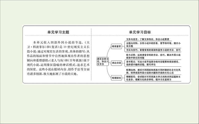 2021_2022学年新教材高中语文第三单元外国作家作品研习任务群课件新人教版选择性必修上册第2页