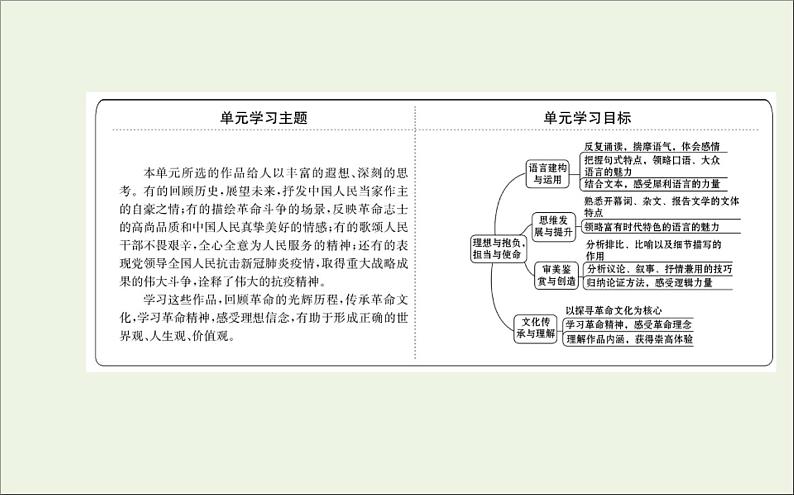 2021_2022学年新教材高中语文第一单元中国革命传统作品研习任务群课件新人教版选择性必修上册02