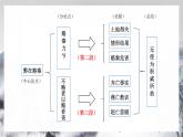 16.2《六国论》课件48张 2021-2022学年统编版高中语文必修下册