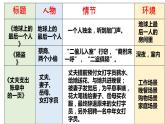 人教统编版高中语文选择性必修上册第三单元作文指导：学写小小说 同步课件+教案（2份打包）