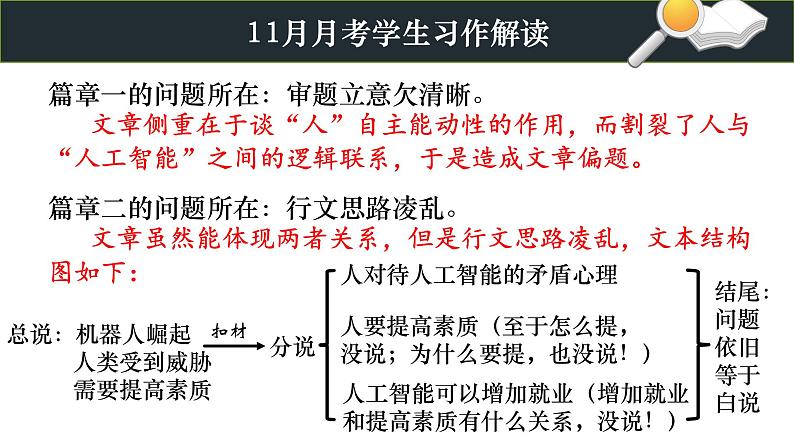 人教版高中语文选修--文章写作与修改《第一节　整体的调整》课件103