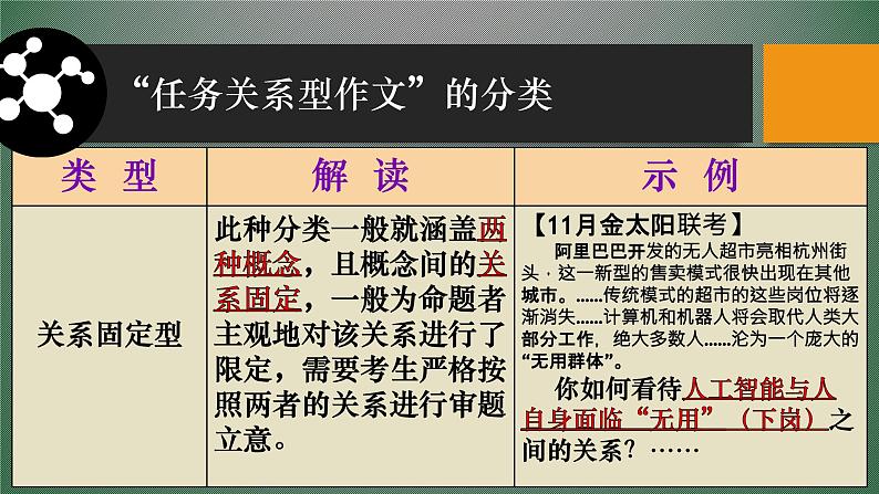 人教版高中语文选修--文章写作与修改《第一节　整体的调整》课件107