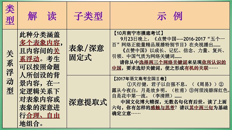 人教版高中语文选修--文章写作与修改《第一节　整体的调整》课件108