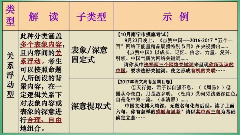 人教版高中语文选修--文章写作与修改《第一节　整体的调整》课件108