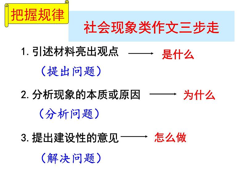 人教版高中语文选修--文章写作与修改《第一节　整体的调整》课件204