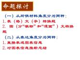 人教版高中语文选修--文章写作与修改《第一节　从素材到写作内容》课件1
