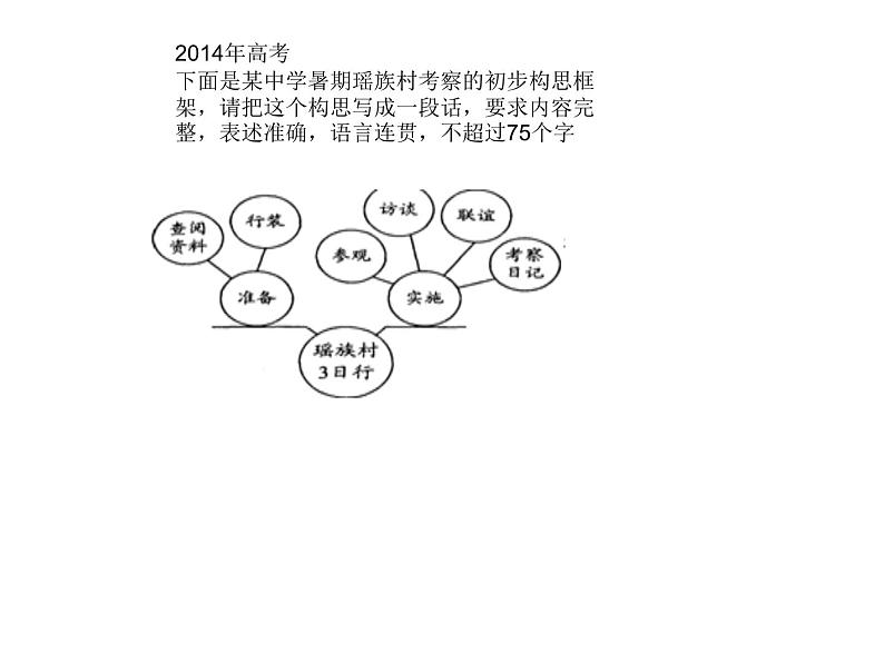 人教版高中语文选修--文章写作与修改《第一节　从素材到写作内容》课件1第7页