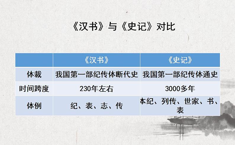 2021-2022学年统编版高中语文选择性必修中册10.《苏武传》课件35张06