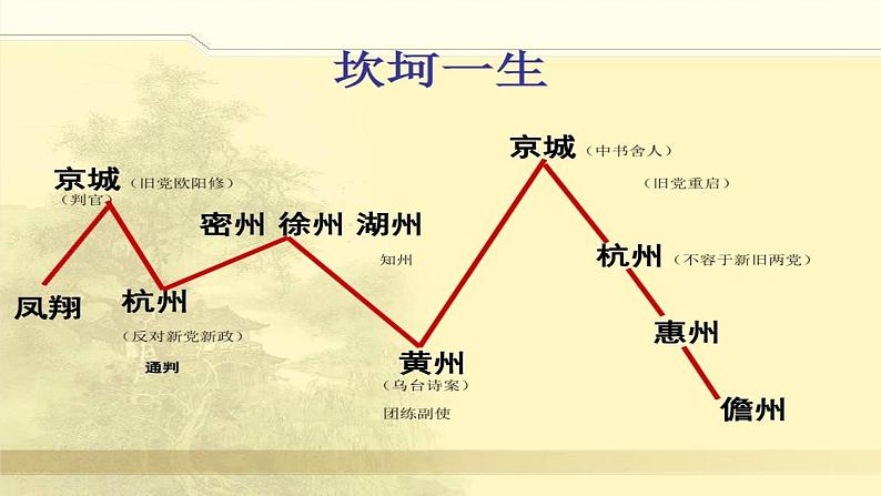 2021-2022学年统编版高中语文必修上册9-1《念奴娇·赤壁怀古》课件 34张第8页