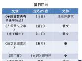 2021—2022学年统编版高中语文必修下册课本文言文专题复习 课件 68张