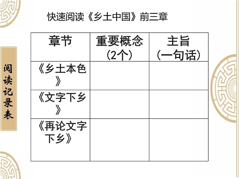 2021—2022学年统编版高中语文必修上册《乡土中国》课件27张第6页