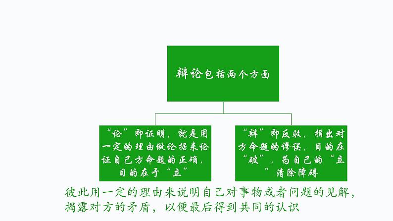 人教版高中语文选修--演讲与辩论《交朋友应多多益善还是少而精》课件04