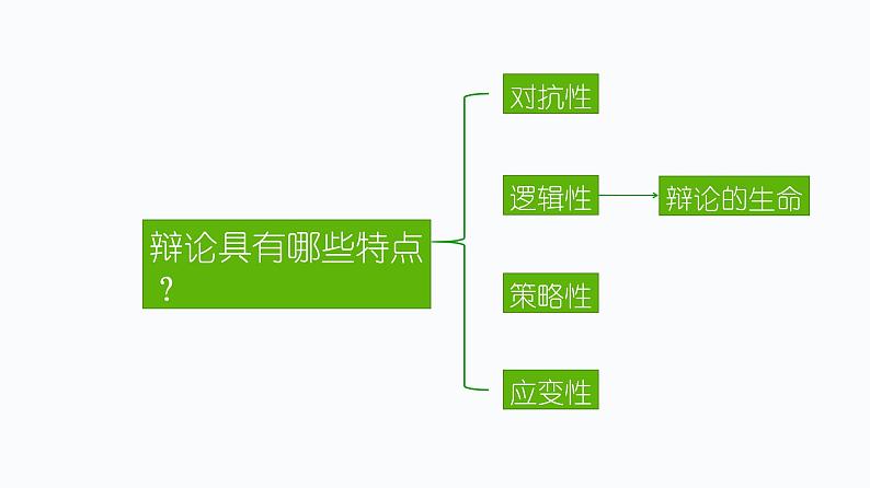 人教版高中语文选修--演讲与辩论《交朋友应多多益善还是少而精》课件06