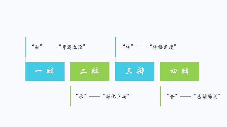 人教版高中语文选修--演讲与辩论《交朋友应多多益善还是少而精》课件08