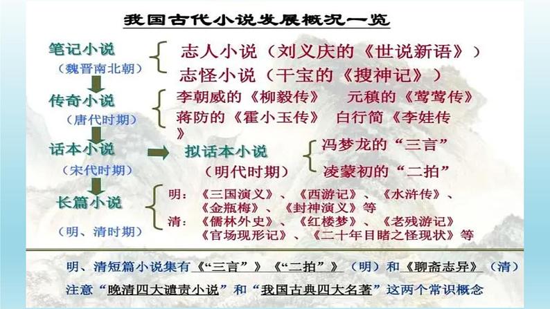 2021-2022学年统编版高中语文必修下册13.1《林教头风雪山神庙》课件28张第4页