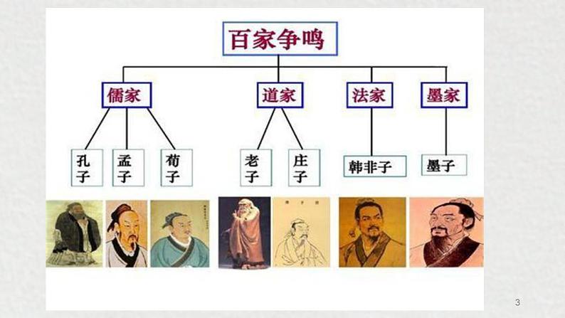 2021-2022学年统编版高中语文必修下册1.2《齐桓晋文之事》课件61张第3页