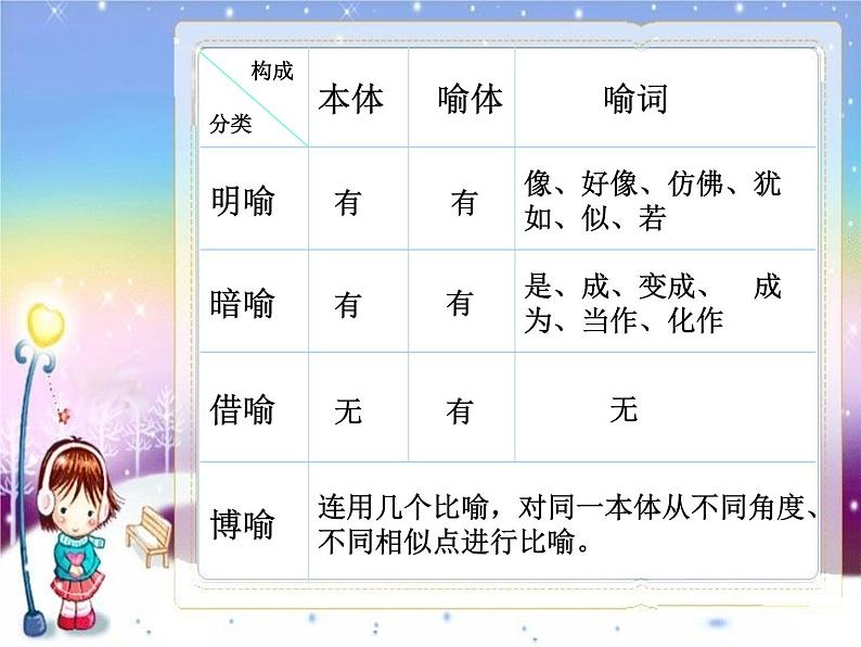 人教版高中语文选修--语言文字应用《第二节　语言表达的十八般武艺--修辞手法》课件1第5页