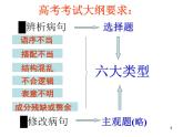 人教版高中语文选修--语言文字应用《第三节　有话“好好说”--修改病句》课件