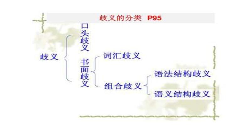 人教版高中语文选修--语言文字应用《第四节　说“一”不“二” --避免歧义》课件205