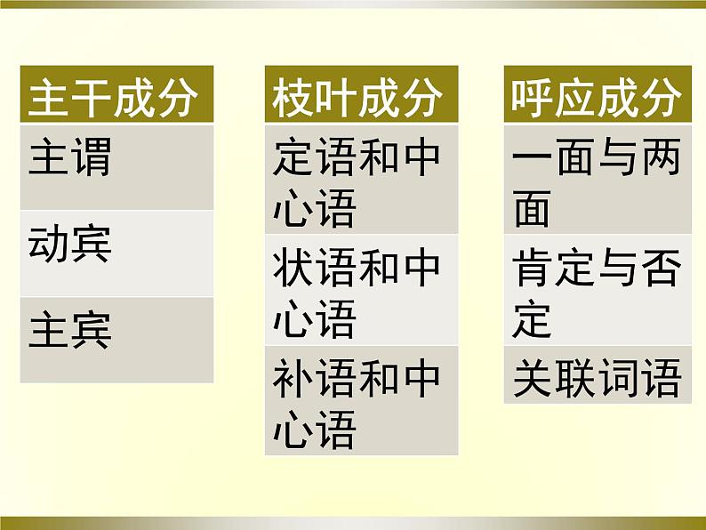 人教版高中语文选修--语言文字应用《第三节　有话“好好说”--修改病句》课件107