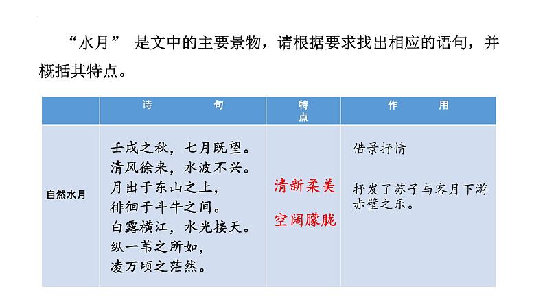 2021-2022学年统编版高中语文必修上册16.1《赤壁赋》课件22张第5页