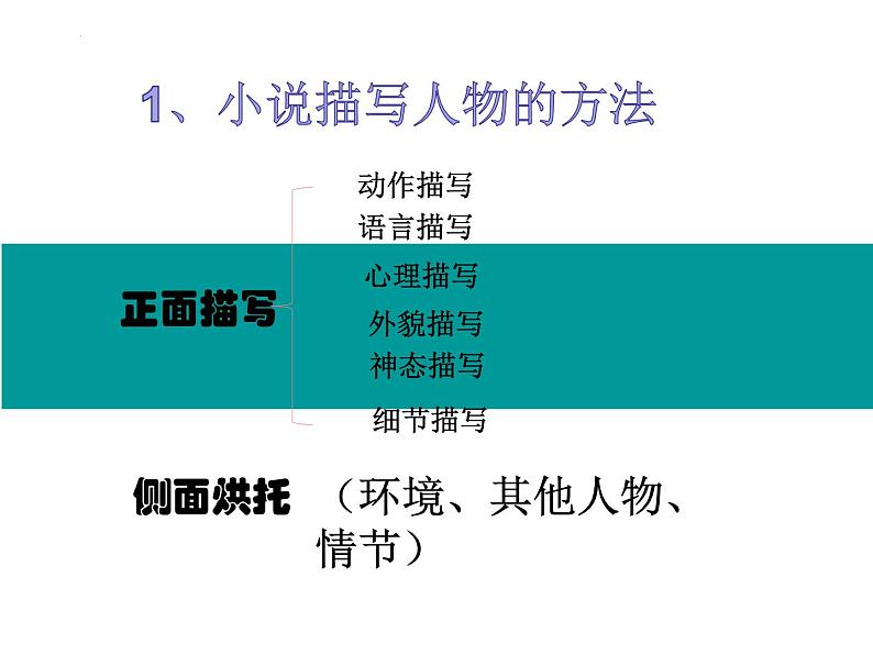 2021-2022学年统编版高中语文必修上册3-1《百合花》课件35张第8页