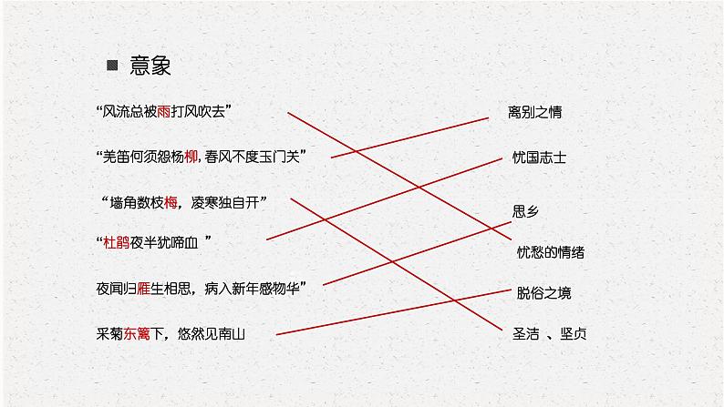 2021-2022学年统编版高中语文必修下册9.《说“木叶”》课件24张02