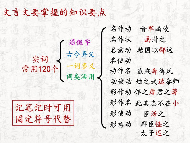 2021-2022学年统编版高中语文必修下册3《鸿门宴》复习知识总结课件39张第3页