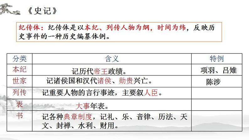 2021-2022学年统编版高中语文必修下册3《鸿门宴》课件62张第5页