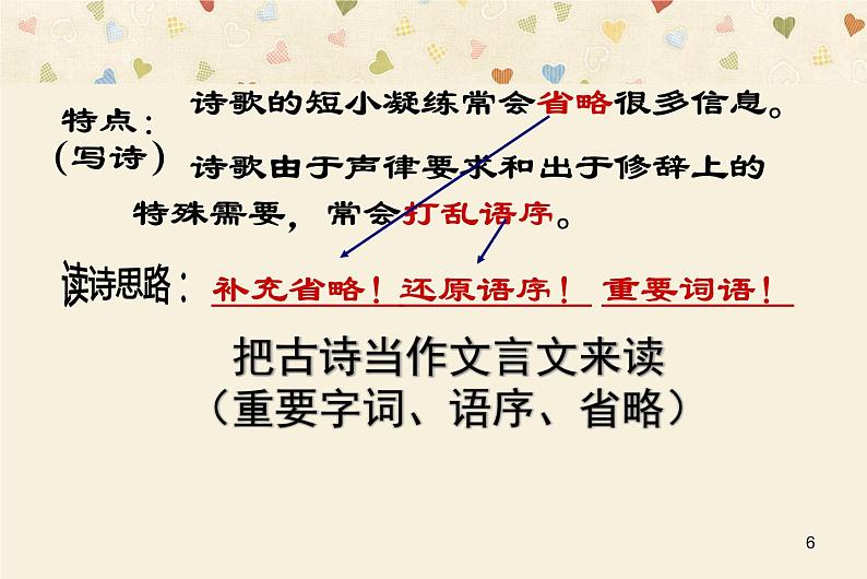 诗歌鉴赏：如何读懂古诗词课件第6页