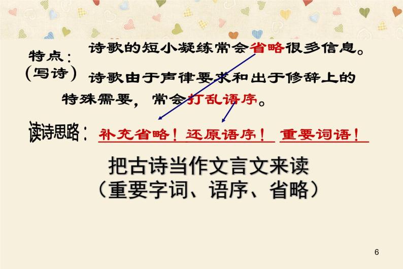 高考语文二轮复习诗歌鉴赏专题《诗歌鉴赏：如何读懂诗歌》课件+教案+学案+练习06