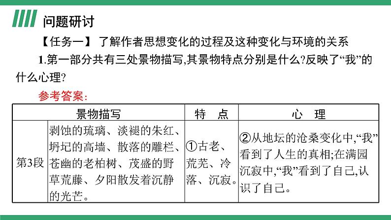 高中语文部编版必修上册课件02 教学课件_我与地坛（节选）（第2课时）第2页