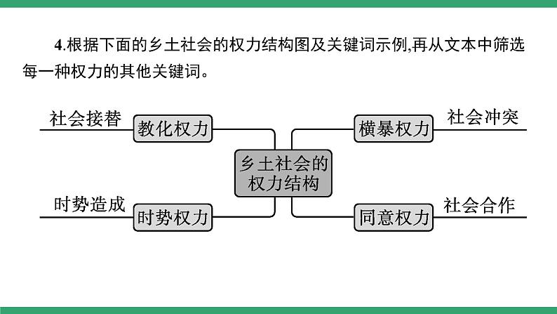 高中语文部编版必修上册课件02 教学课件_第五单元 整本书阅读《乡土中国》（第4课时）第5页