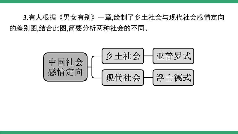 高中语文部编版必修上册课件02 教学课件_第五单元 整本书阅读《乡土中国》（第3课时）第5页