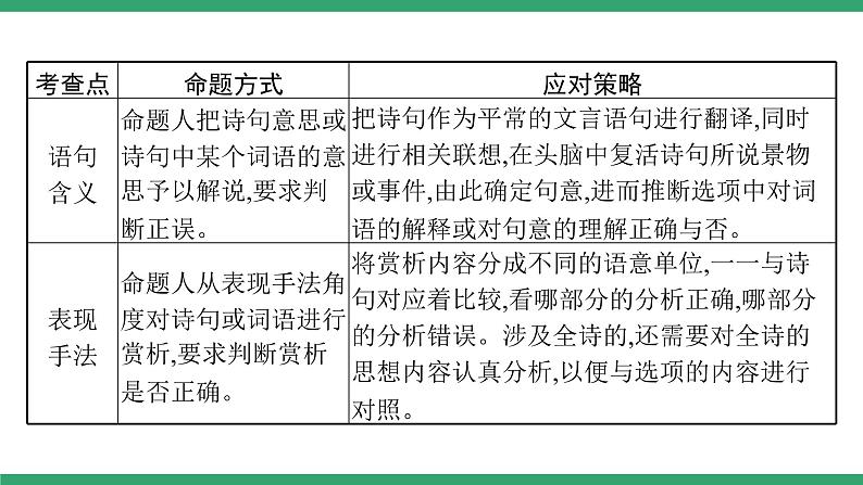 高中语文部编版必修上册课件02 教学课件_第三单元学习任务第3页