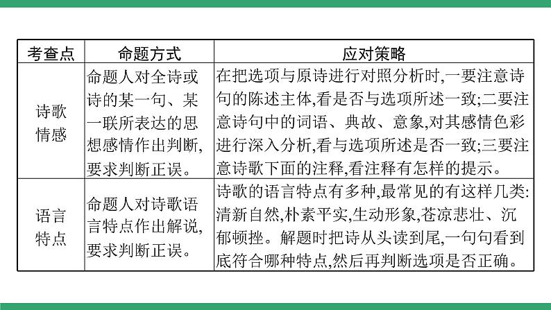 高中语文部编版必修上册课件02 教学课件_第三单元学习任务第4页