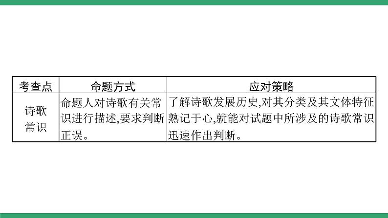 高中语文部编版必修上册课件02 教学课件_第三单元学习任务第6页