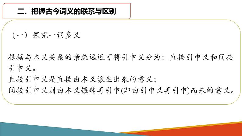 高中语文部编版必修上册课件03 教学课件_把握古今词义的联系与区别405