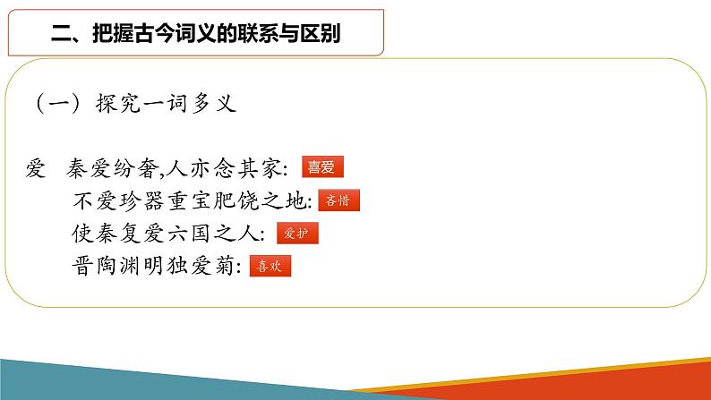 高中语文部编版必修上册课件03 教学课件_把握古今词义的联系与区别408