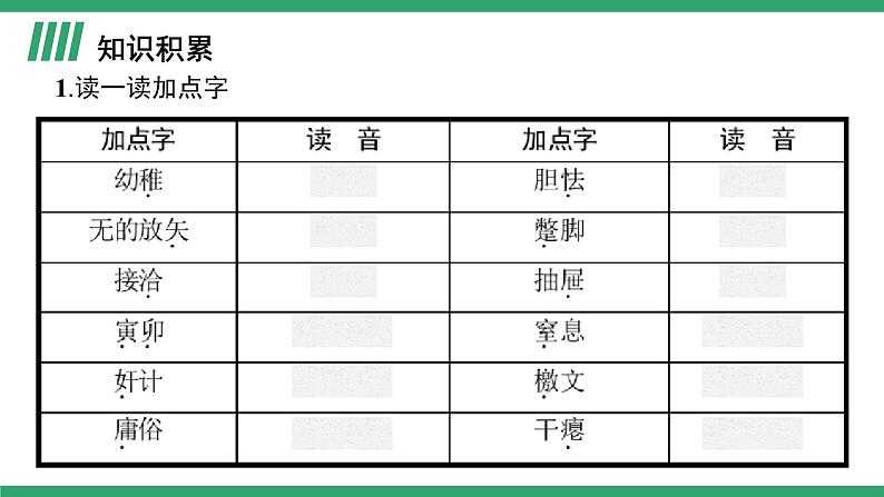 高中语文部编版必修上册课件02 教学课件_反对党八股（节选）1第6页